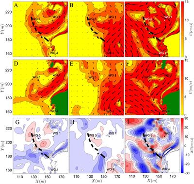 Assessing Wave Attenuation With Rising Sea Levels for Sustainable Oyster Reef-Based Living Shorelines